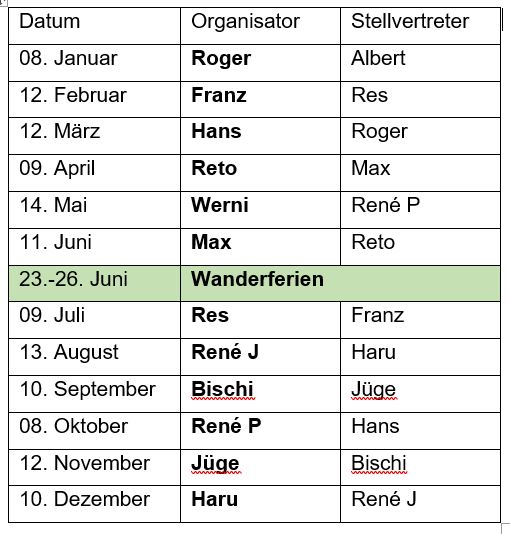 Daten 2025